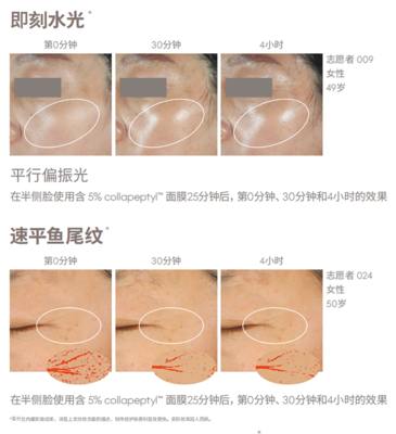 科技與自然共舞，亞什蘭引領護膚新趨勢