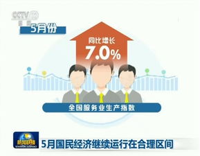 5月國民經(jīng)濟穩(wěn)健前行 信息技術服務激發(fā)新動能